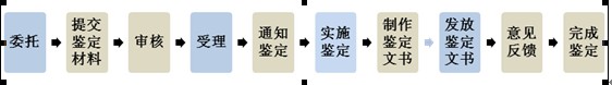 澳门赌场排名