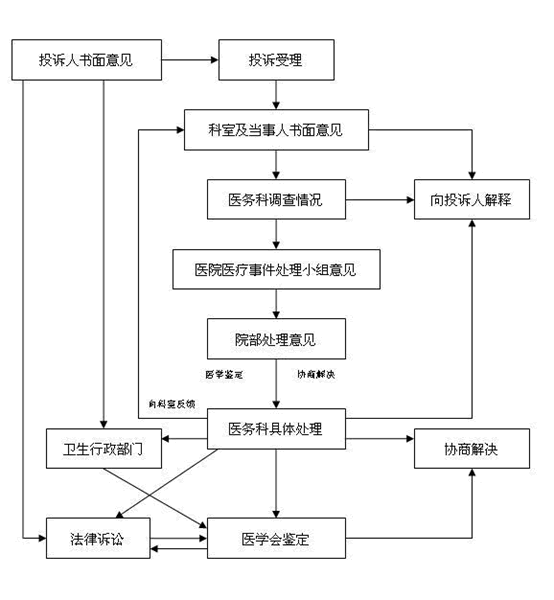澳门赌场排名