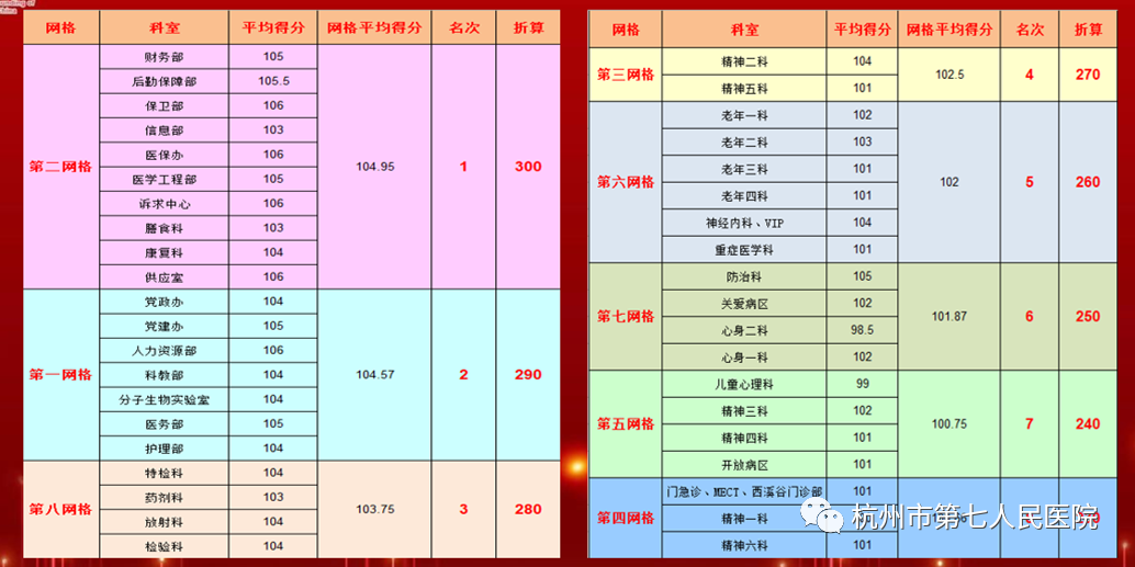 澳门赌场排名