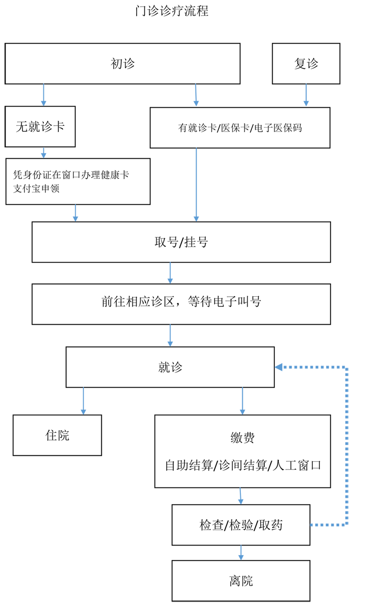 澳门赌场排名