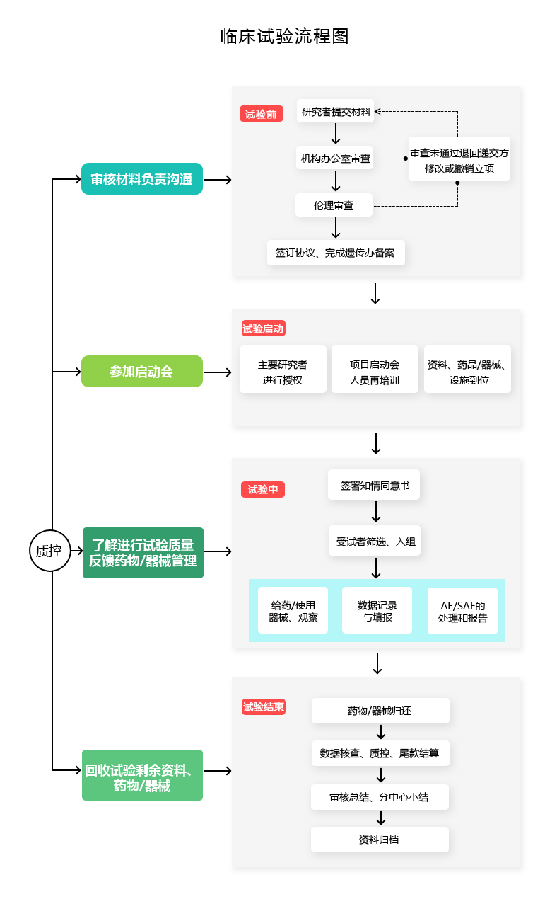 澳门赌场排名