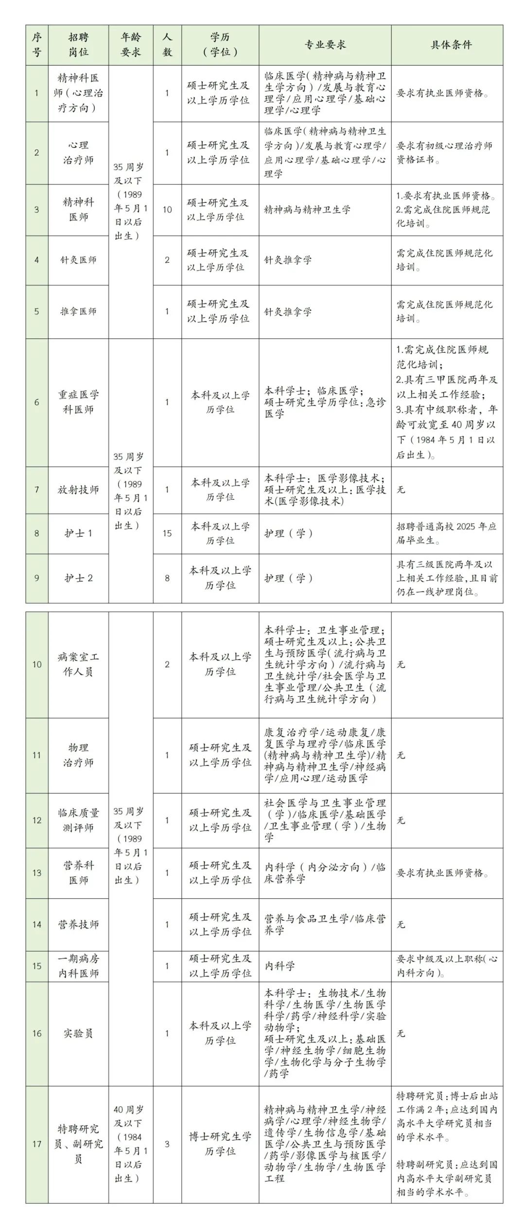 澳门赌场排名
