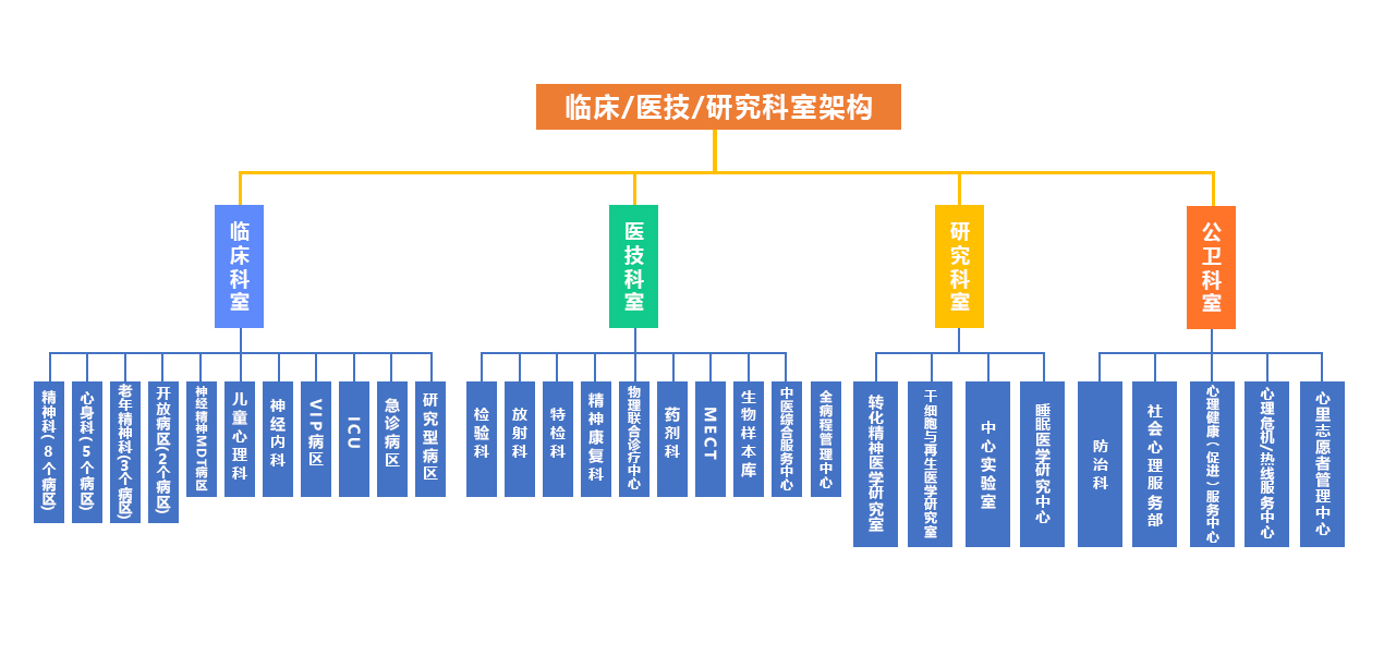 澳门赌场排名